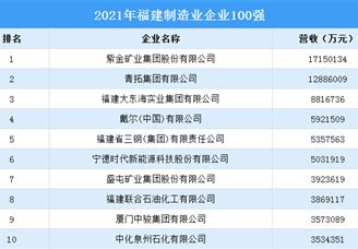 2021年中国跨国公司100强排行榜（附榜单）-排行榜-中商情报网