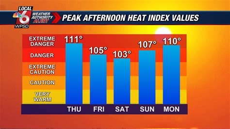 Image result for WPSD Local 6.Com