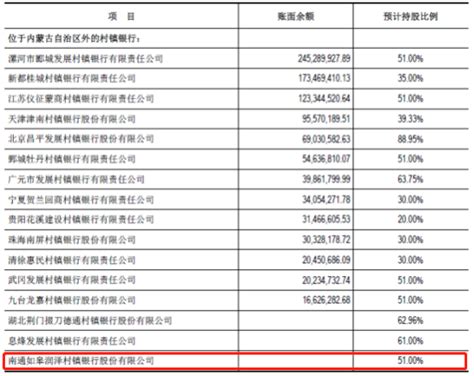 蒙商银行出清旗下这家银行全部股权！_腾讯新闻