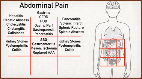 Left Upper Quadrant Pain