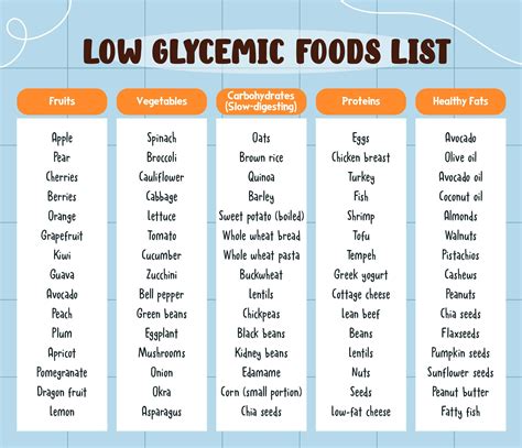 Glycemic Index Of Foods Printable Chart - King Printables