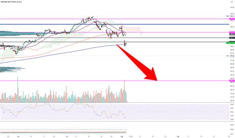 Image result for Trading View Watch