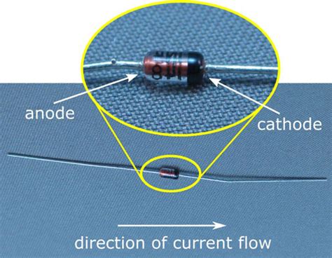 Diode Direction 的图像结果