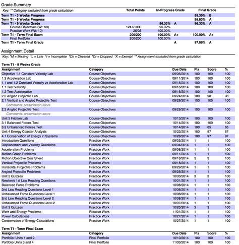 Using Infinite Campus to Give Grades Meaning