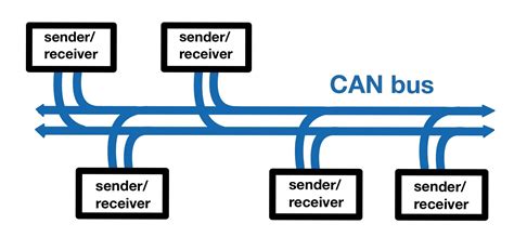 Image result for Can Reference