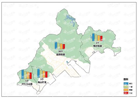 2022年第二季度盐田区各街道城中村数量及各户型租金分布图 - 珊瑚数据