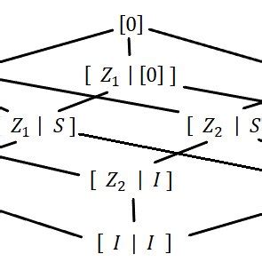 Invariant Subspace Block Diagonal Matrix 的图像结果