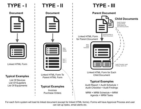 HTML Form Layout 的图像结果