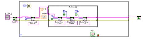 Image result for LabVIEW Linx Arduino Temperature Sensor Example