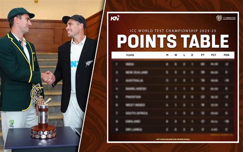ICC World Test Championship 2023-25 Points Table after 1st Test, New ...