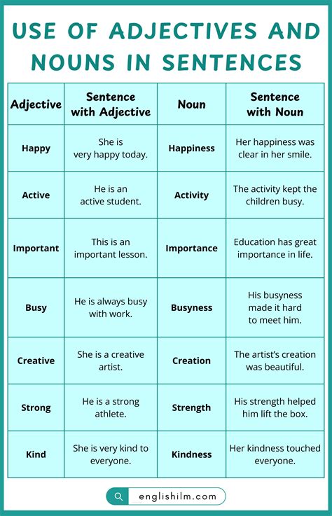 Rules of Forming Noun from Adjective with Examples • Englishilm
