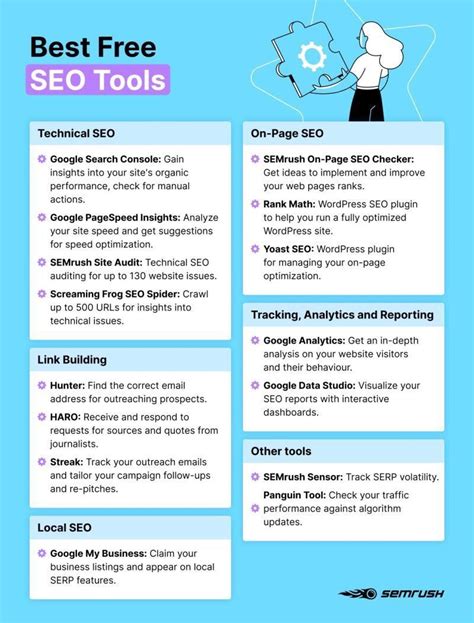 SEO Tools Tutorial 的图像结果