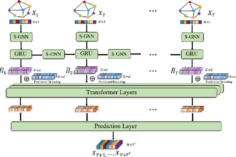 Spatial-Temporal Graph 的图像结果