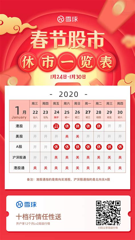 休市提醒：2020春节A股休市安排 春节将至，为了广大球友及时了解春节期间股市的休市安排，小助手为您整理了春节休市日历，方便您提前做好账户管理 ...