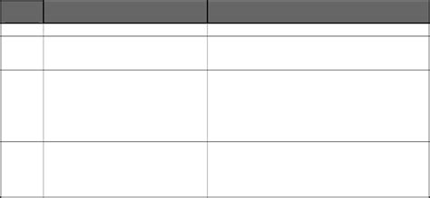 Image result for ICS Incident Command System Chart