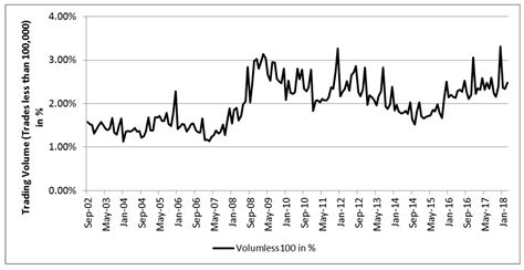 Impact of Readability on Corporate Bond Market