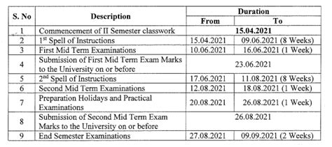 Revised Academic Calendars forM.Tech/ M.Pharm/MBA/ MCA-1- I Year - II ...