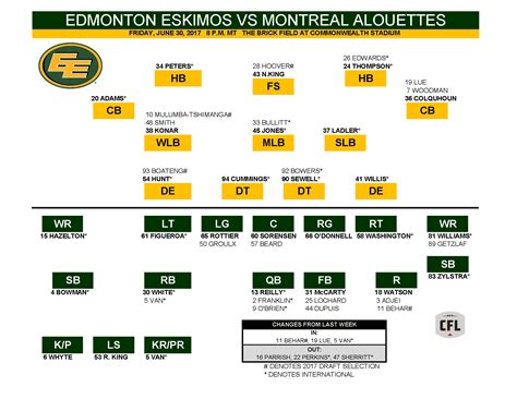 Download the Depth Chart And Roster - Edmonton Elks