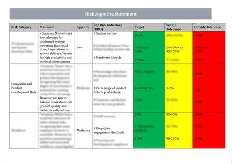 Risk Appetite Statement Template – ITSM Docs - ITSM Documents & Templates