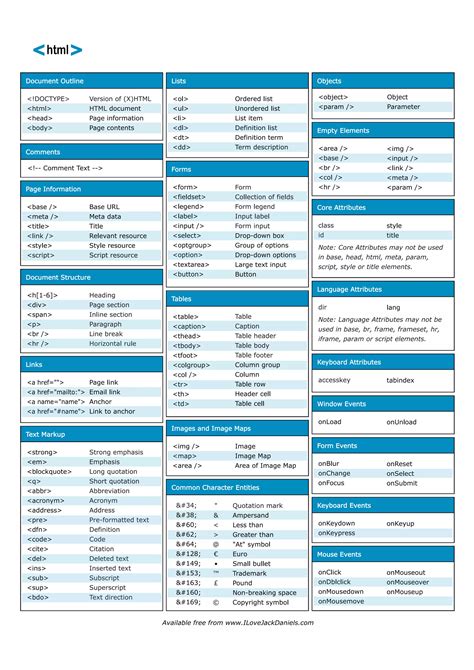 Image result for HTML Structure Cheat Sheet
