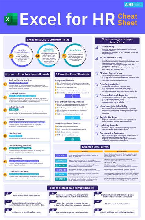 Image result for Advanced Excel for HR Analytics