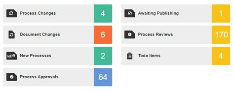 Nintex Promapp Overview 的图像结果