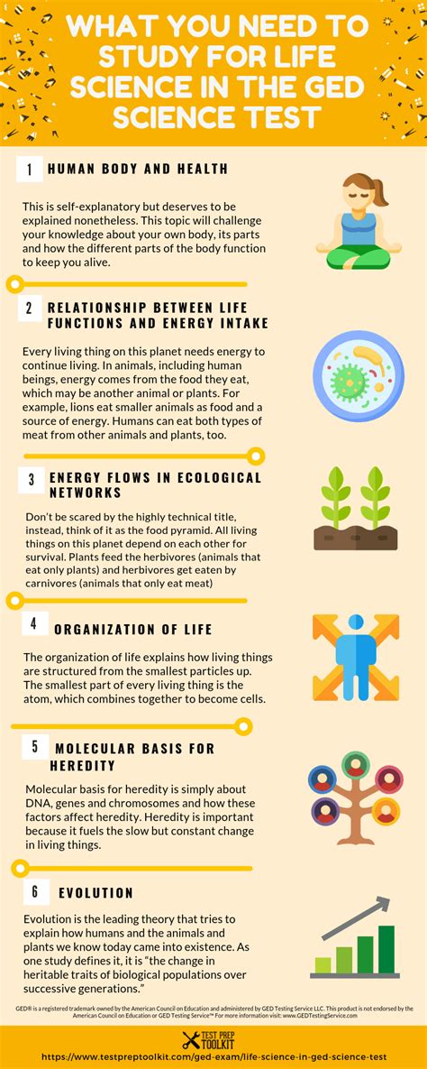 GED Science Study Guide 的图像结果