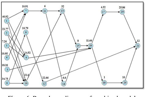 Mixed Model Sequence Layout 的图像结果