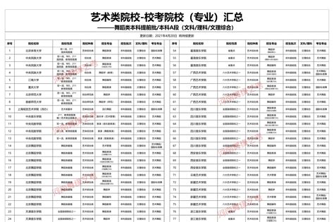 2023年湖南湘潭艺考美术类专业考试时间：2022年12月3日