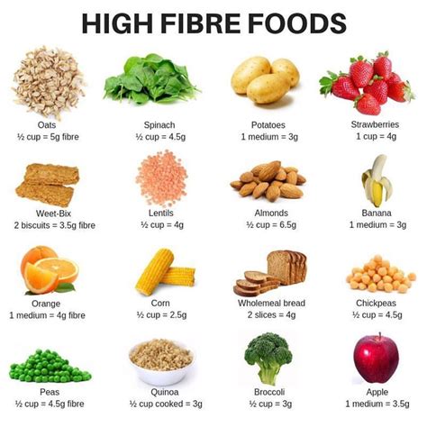 Inspiring Dietitians on Instagram: “Question: which fibre rich food stands out to you most? Let ...