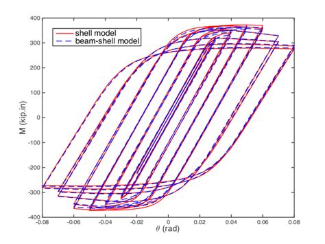 Image result for Trick for Shell Model