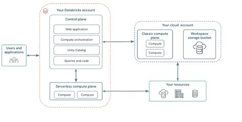 AWS Databricks Tutorial 的图像结果
