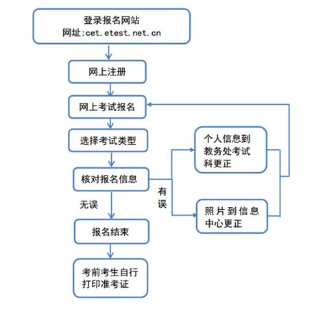 上海外语口译证书考试网