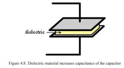 Ferro and Piezo Electricity and Applications of Dielectric Materials ...