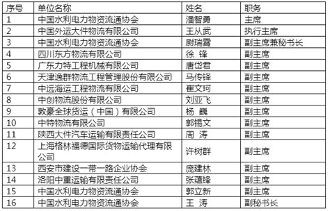 中国上市公司名单大全（上市公司名单）-会投研
