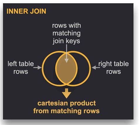 SQL Join in DBMS 的图像结果