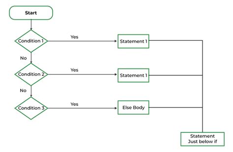 JavaScript 101 的图像结果