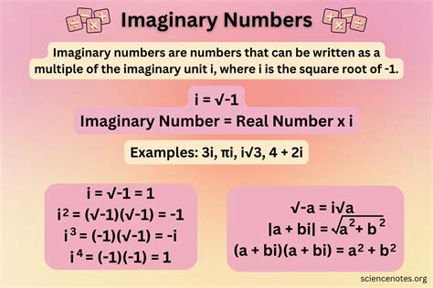 Image result for Imaginary Numbers Math