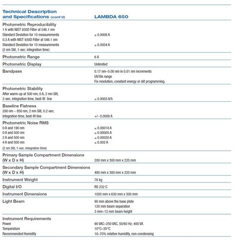 NIT Trichy - UV/Visible/ NIR Spectrophotometer – (Lambda 650 PerkinElmer)