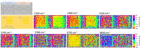 Hyperspectral Molecular Orientation Mapping in Metamaterials