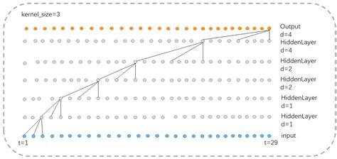 Image result for Frequency Matching Biomedical Device