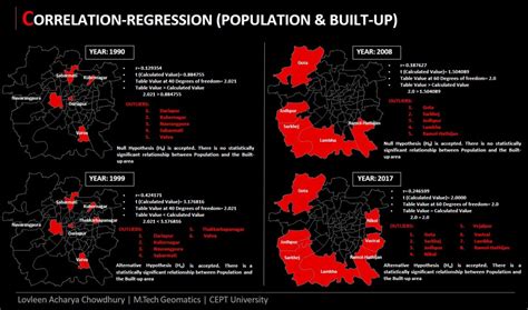 Urban Growth Potential-Ahmedabad | CEPT - Portfolio