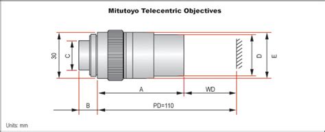 50X Mitutoyo Telecentric Objective | Edmund Optics