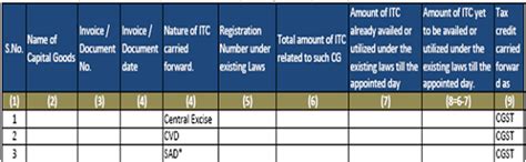 GST Transitional Provisions