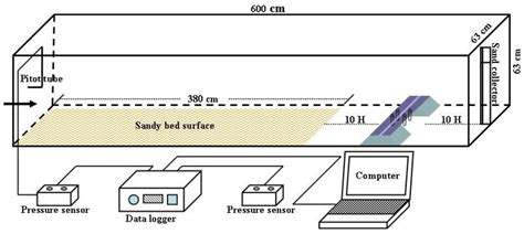 Characteristic Differences of Wind-Blown Sand Flow Field of Expressway ...