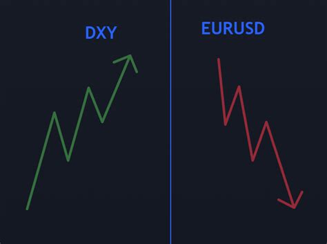 SMT Divergence — Teletype