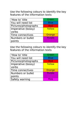 Examples of Insruction Texts 的图像结果