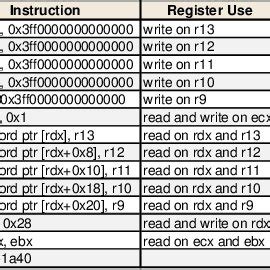 Image result for Sample Code Block