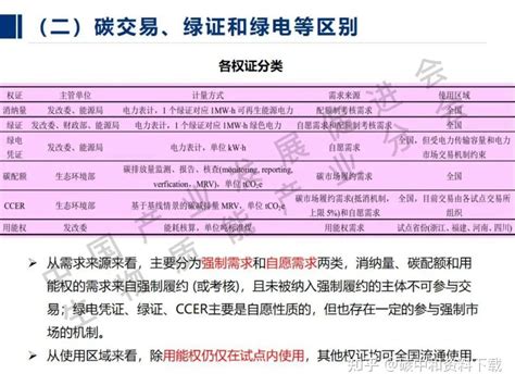 Tracking Ccer DOCSIS 的图像结果