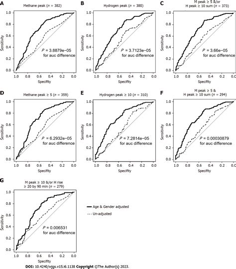 Lactulose Hydrogen Breath Test Bacterial Overgrowth at Irene Thomas blog